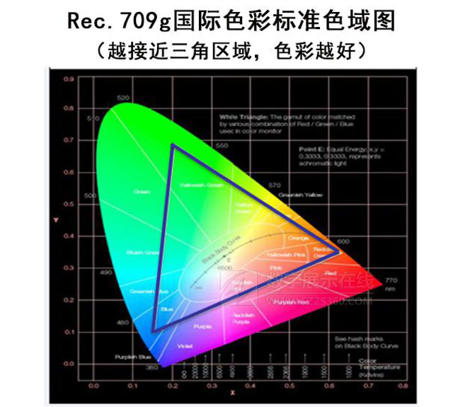 桰|(zh)٣ROLY()3LCDͶӰC(j)宋|(zh)